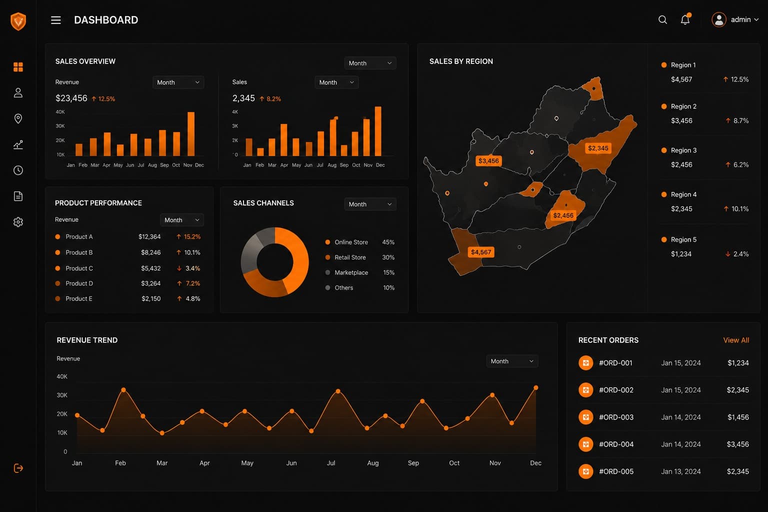 Live production tracking