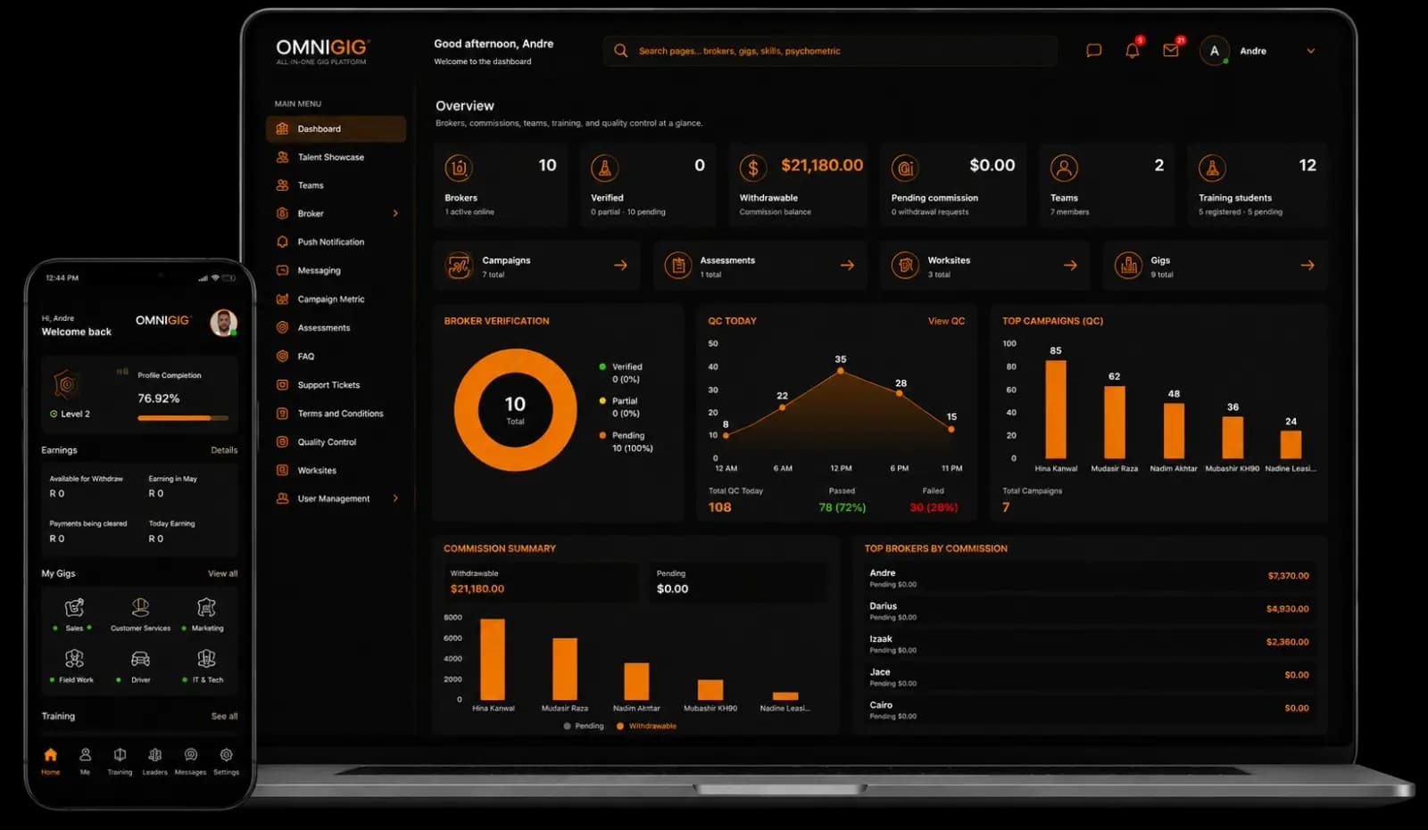 OmniGig Platform Dashboard